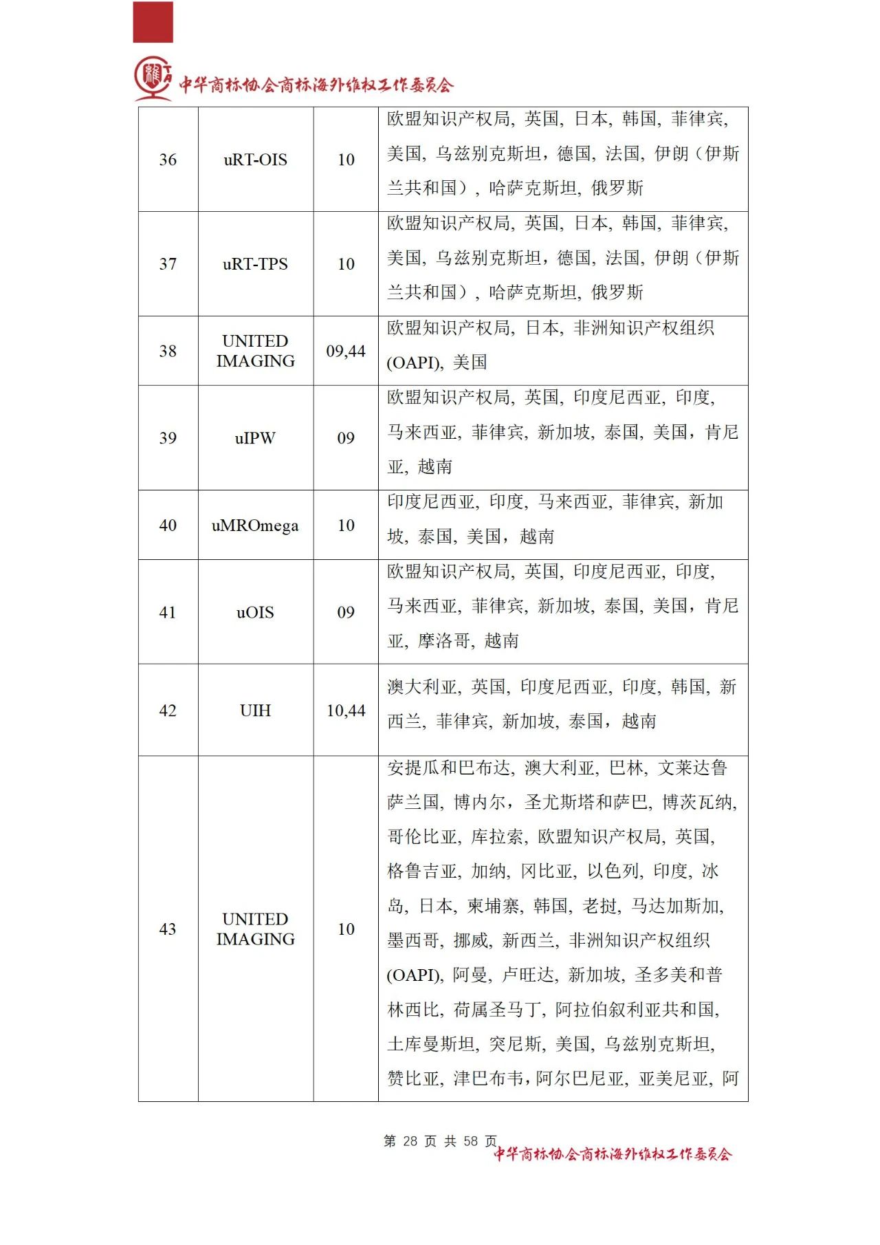 《醫(yī)療器械行業(yè)海外商標(biāo)保護(hù)白皮書(shū)》全文發(fā)布！