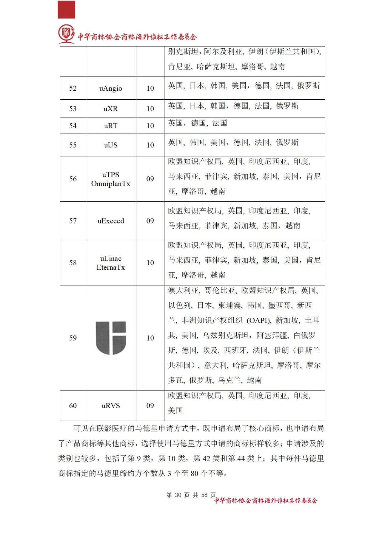 《醫(yī)療器械行業(yè)海外商標(biāo)保護(hù)白皮書(shū)》全文發(fā)布！