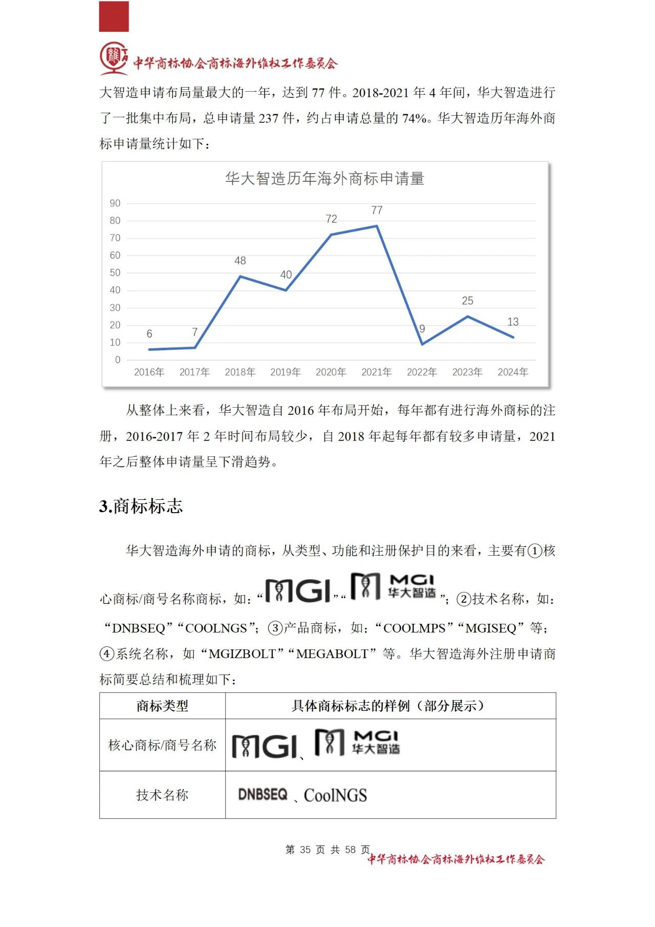 《醫(yī)療器械行業(yè)海外商標(biāo)保護(hù)白皮書(shū)》全文發(fā)布！