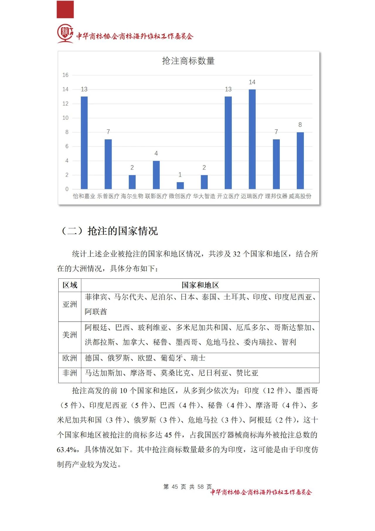 《醫(yī)療器械行業(yè)海外商標(biāo)保護(hù)白皮書(shū)》全文發(fā)布！