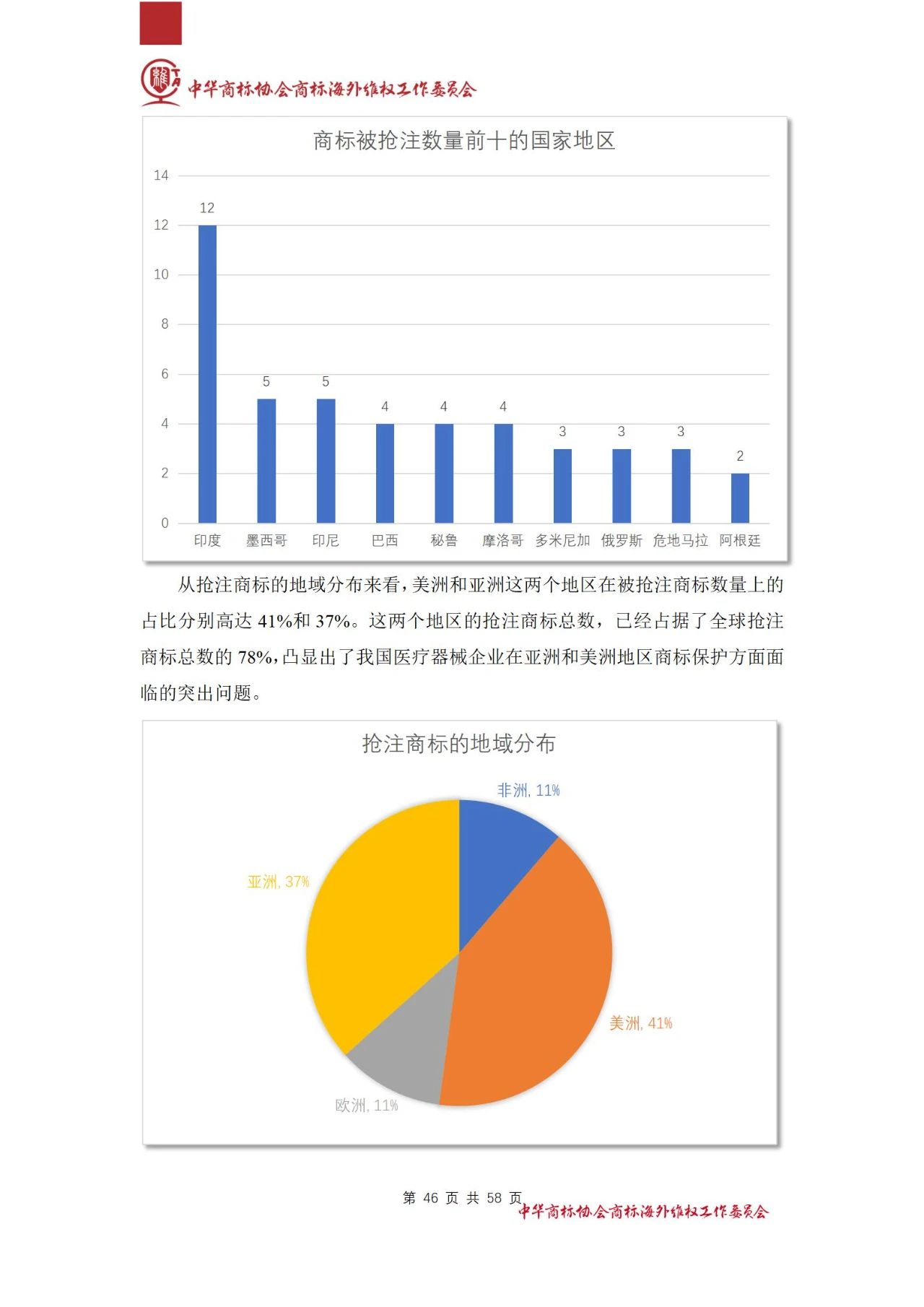 《醫(yī)療器械行業(yè)海外商標(biāo)保護(hù)白皮書(shū)》全文發(fā)布！