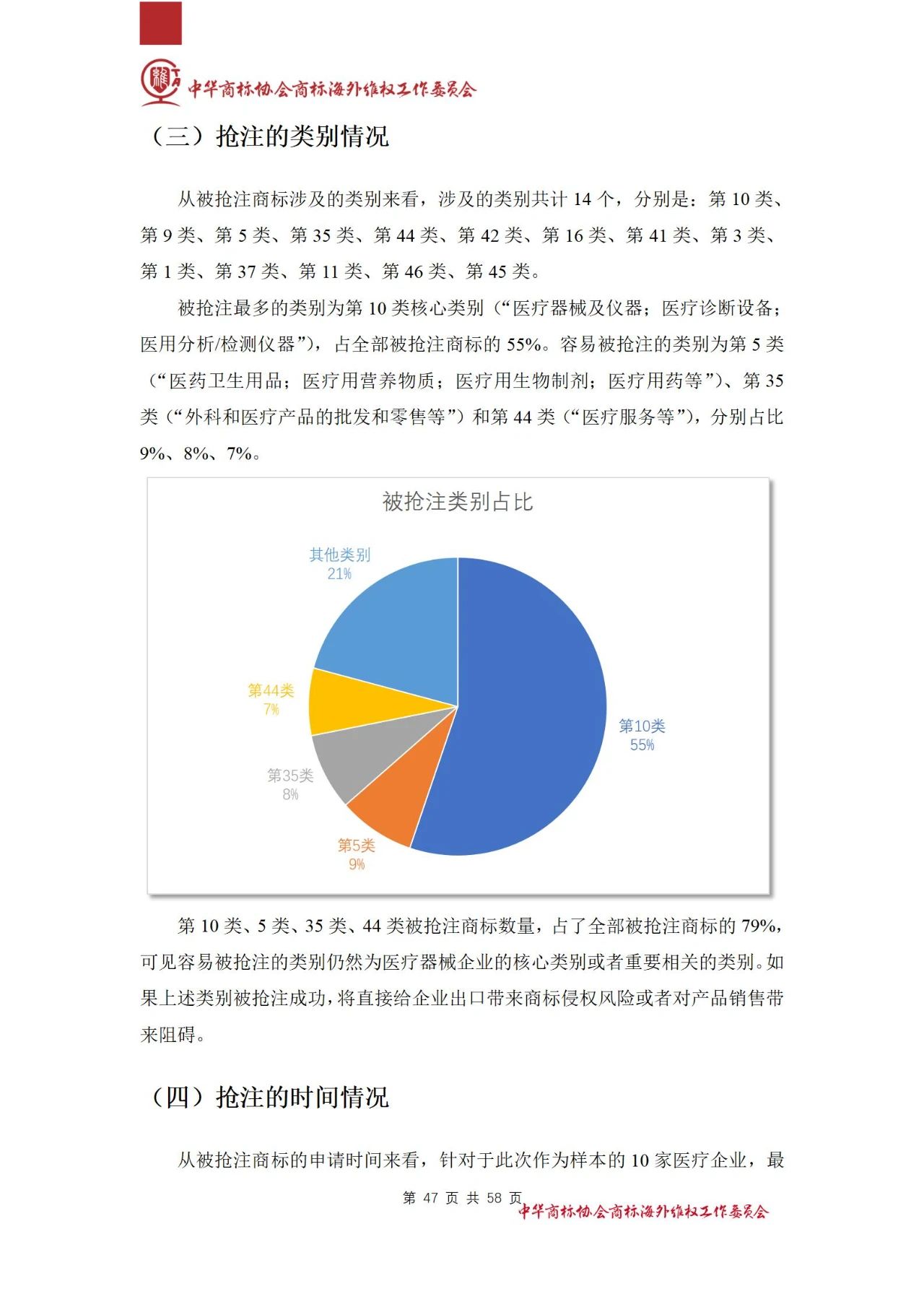 《醫(yī)療器械行業(yè)海外商標(biāo)保護(hù)白皮書(shū)》全文發(fā)布！