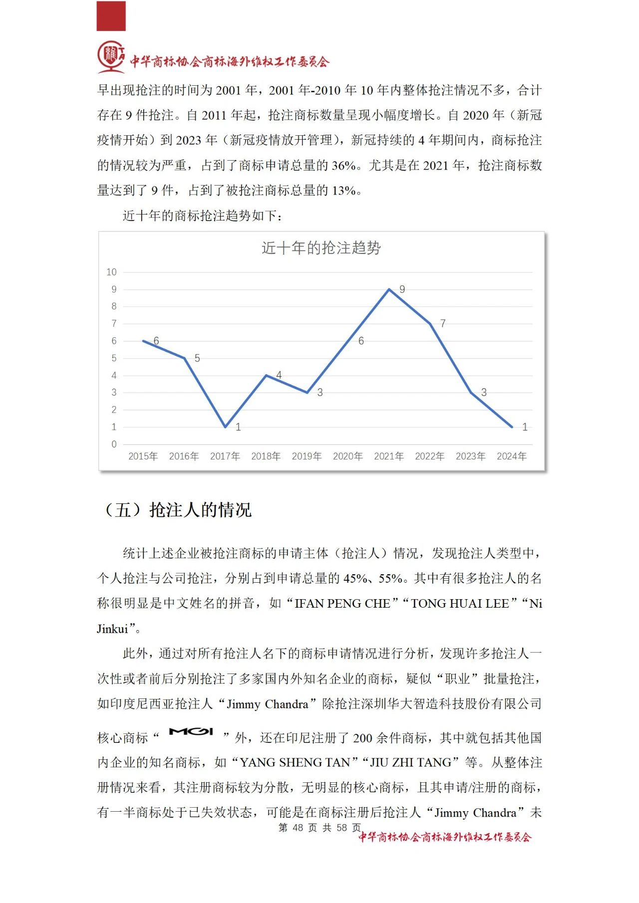 《醫(yī)療器械行業(yè)海外商標(biāo)保護(hù)白皮書(shū)》全文發(fā)布！