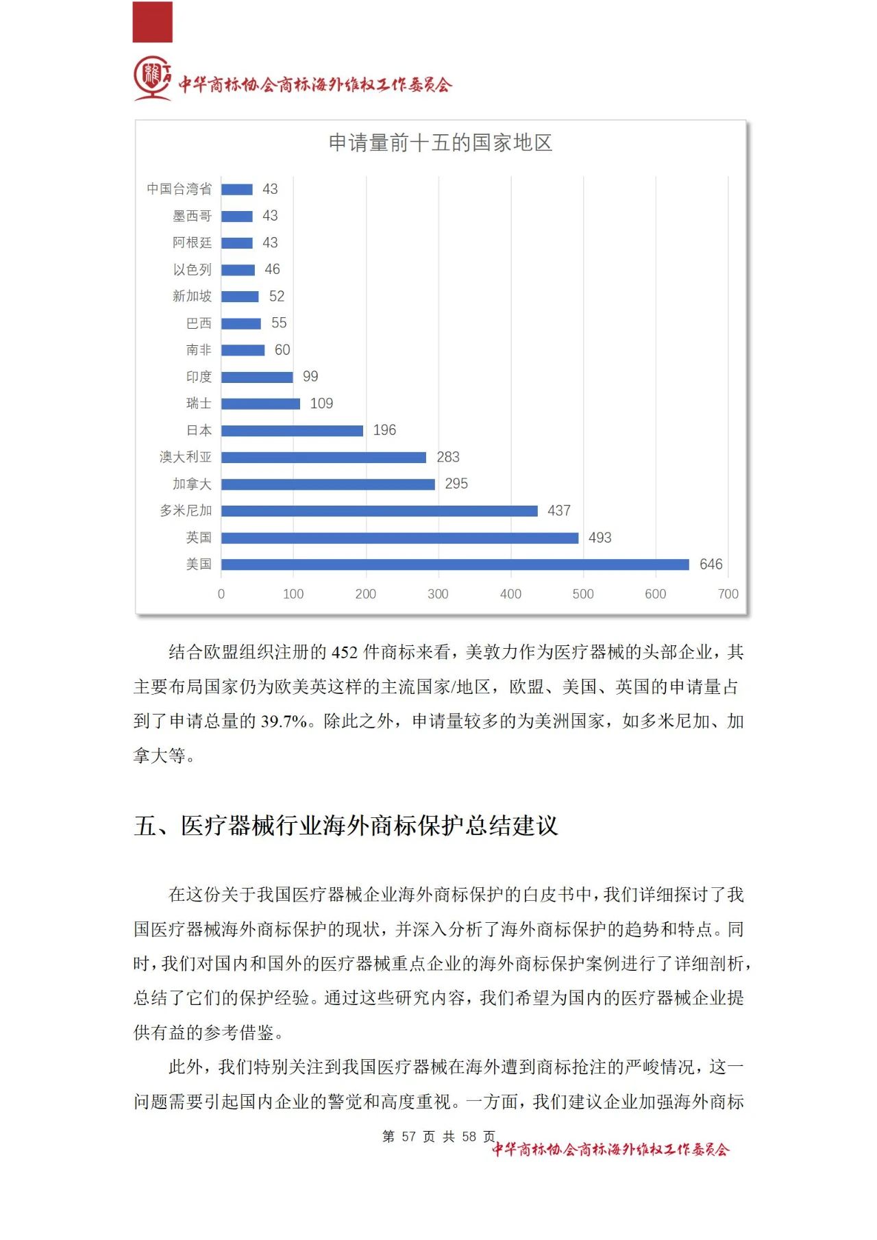 《醫(yī)療器械行業(yè)海外商標(biāo)保護(hù)白皮書(shū)》全文發(fā)布！