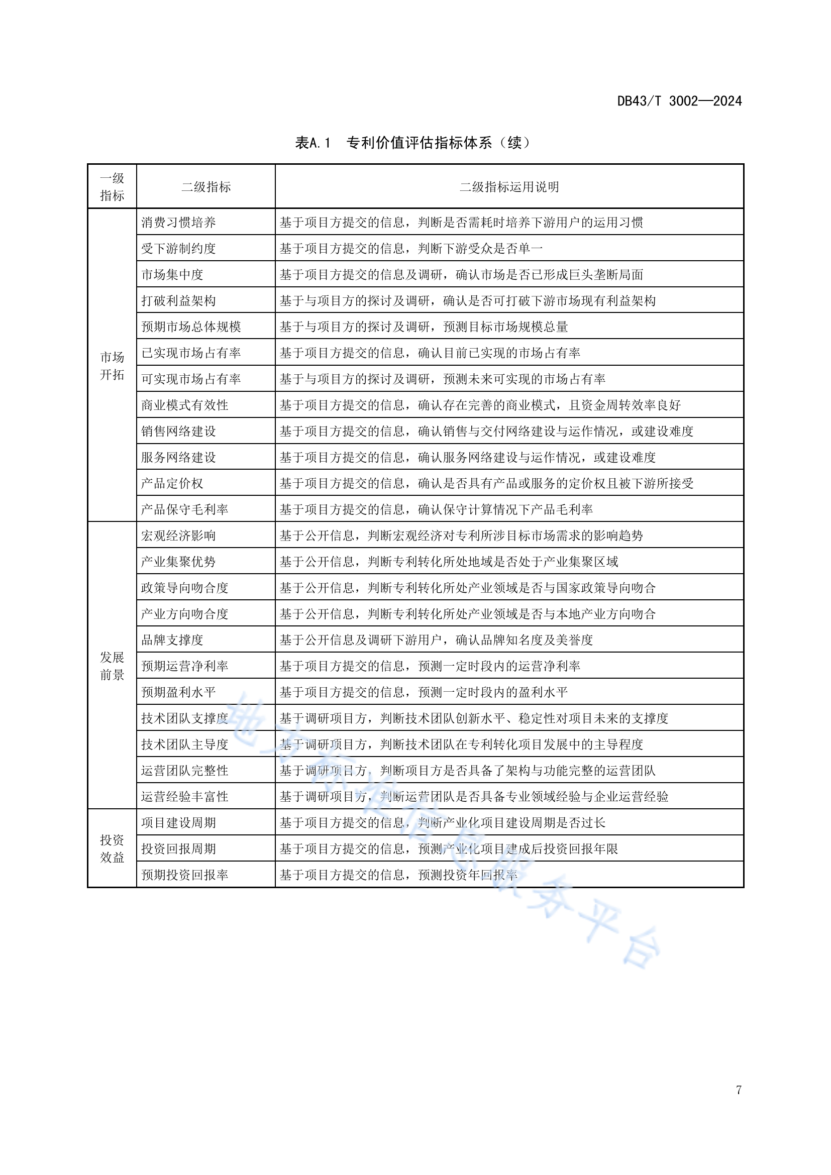 《專(zhuān)利價(jià)值評(píng)估指南》全文發(fā)布！