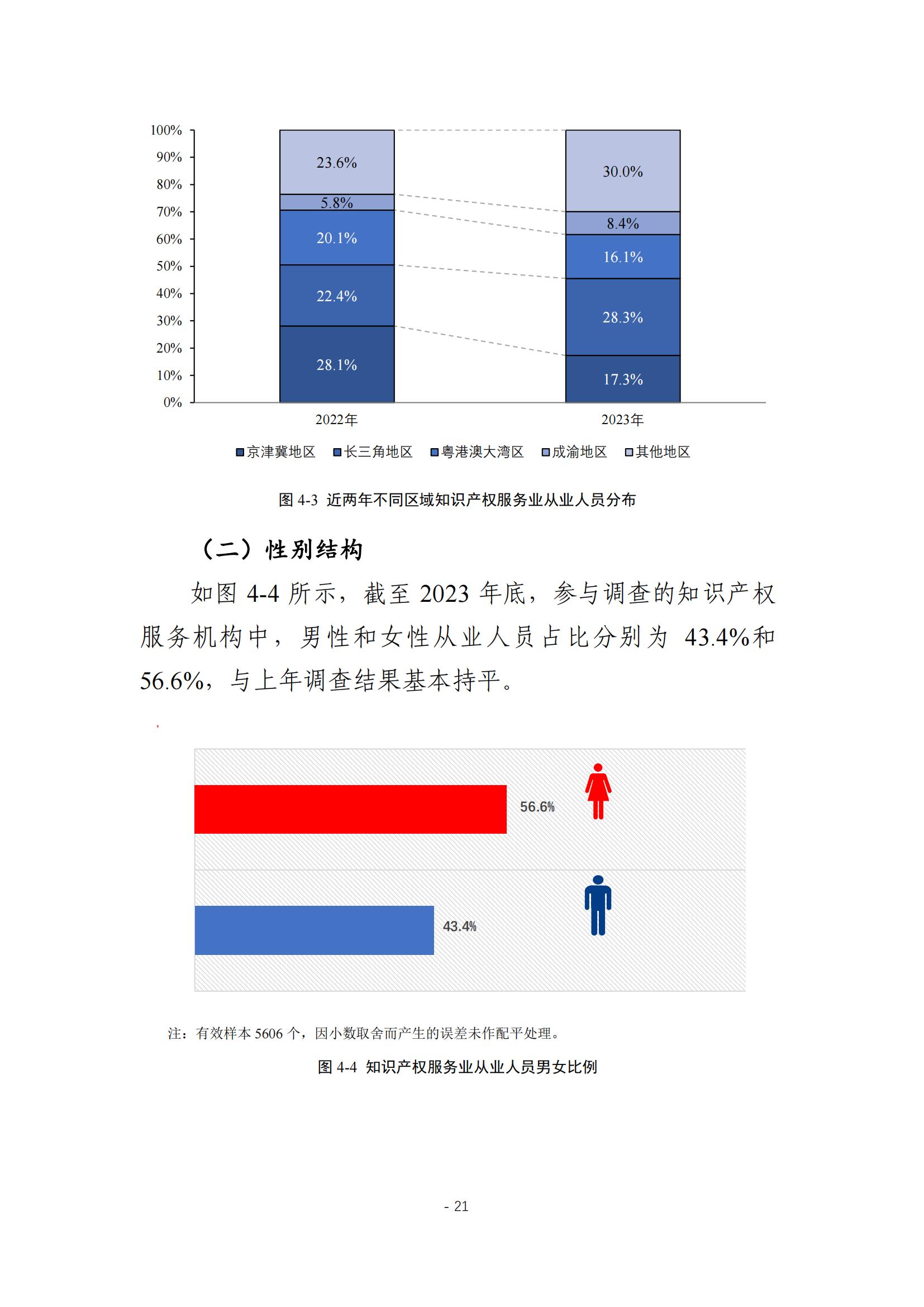 《2024年全國(guó)知識(shí)產(chǎn)權(quán)服務(wù)業(yè)統(tǒng)計(jì)調(diào)查報(bào)告》：知識(shí)產(chǎn)權(quán)從業(yè)人員人均營(yíng)業(yè)收入28.9萬(wàn)元/人｜附全文