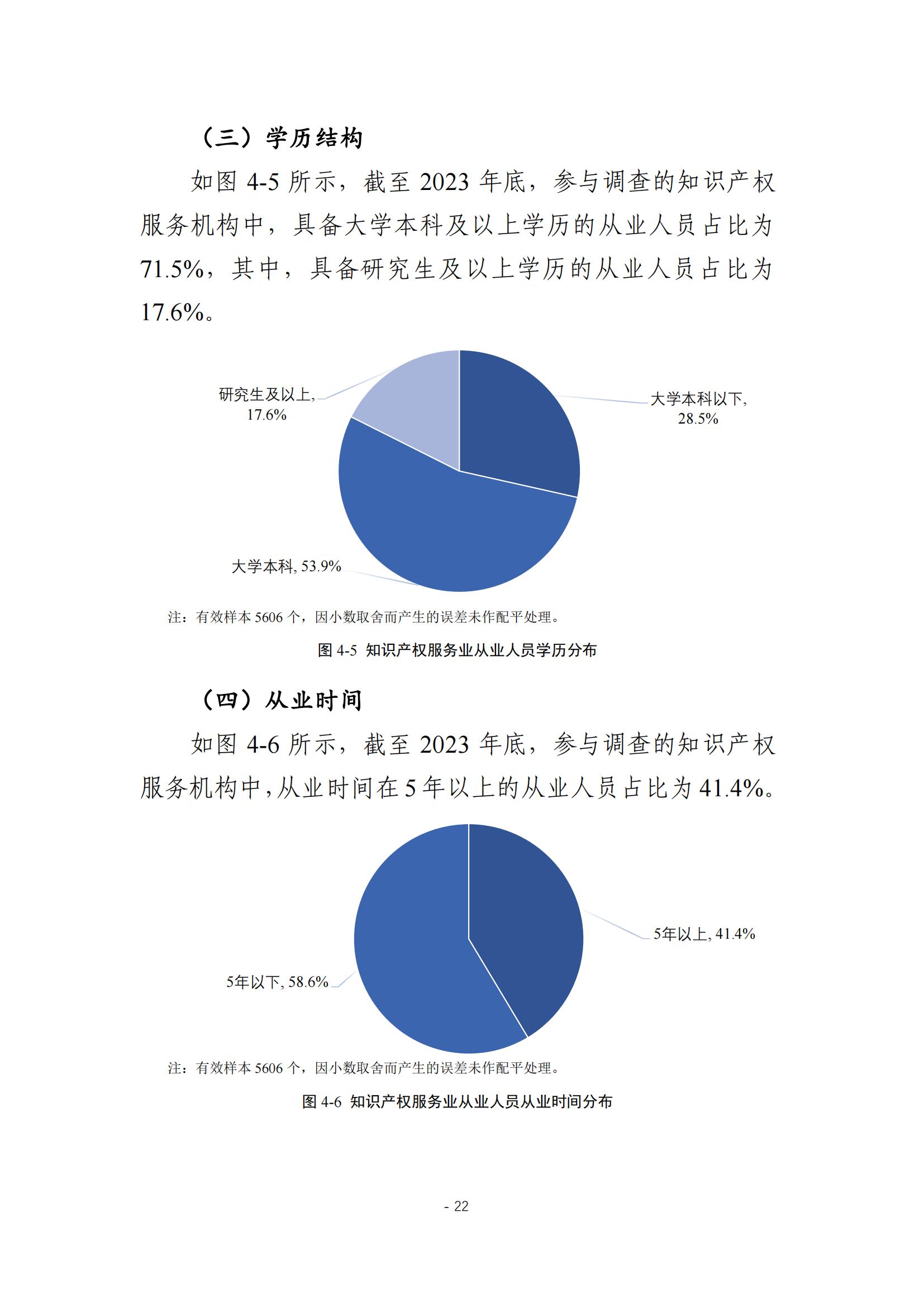 《2024年全國(guó)知識(shí)產(chǎn)權(quán)服務(wù)業(yè)統(tǒng)計(jì)調(diào)查報(bào)告》：知識(shí)產(chǎn)權(quán)從業(yè)人員人均營(yíng)業(yè)收入28.9萬(wàn)元/人｜附全文