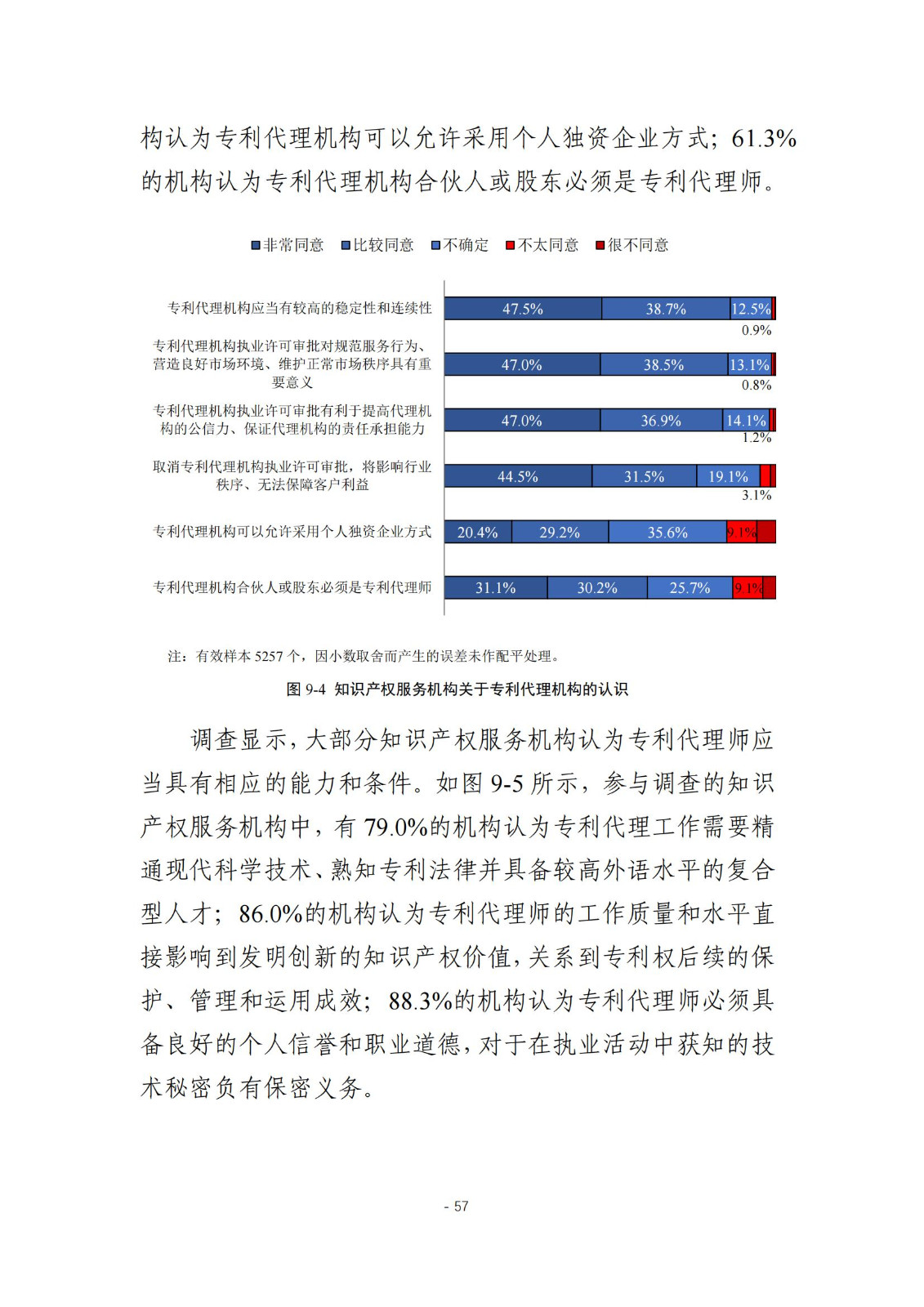 《2024年全國(guó)知識(shí)產(chǎn)權(quán)服務(wù)業(yè)統(tǒng)計(jì)調(diào)查報(bào)告》：知識(shí)產(chǎn)權(quán)從業(yè)人員人均營(yíng)業(yè)收入28.9萬(wàn)元/人｜附全文