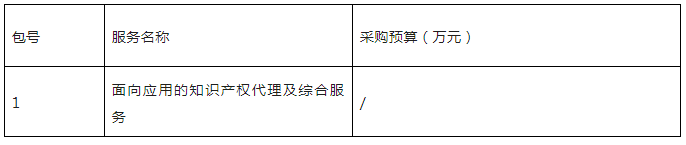 發(fā)明專利申請代理費12000元，實用新型5000元｜附招標公告