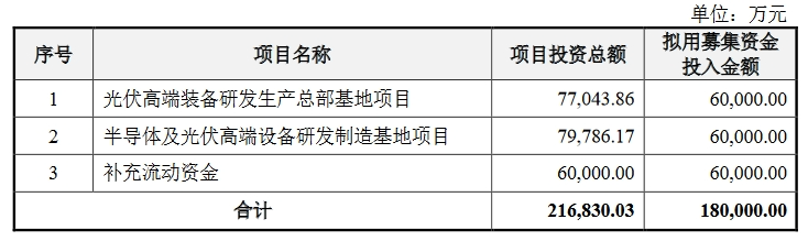 這家企業(yè)IPO：遭批量專利無效挑戰(zhàn)，又添6000萬專利訴訟