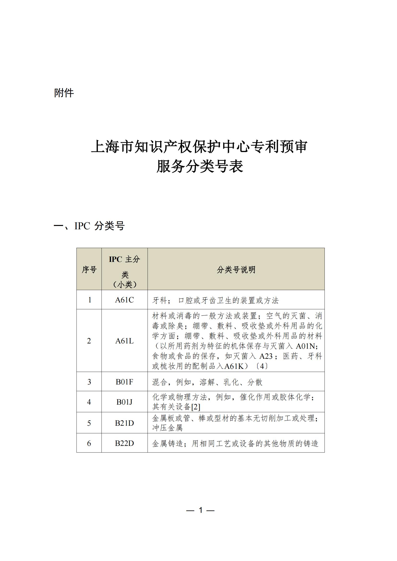 這個城市專利預審服務增至157個國際專利分類（IPC）主分類小類｜附分類號表