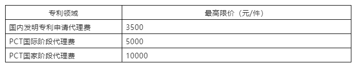 發(fā)明專利最高限價(jià)3500元，PCT國(guó)際階段5000元！中國(guó)藥科大學(xué)200萬(wàn)采購(gòu)知識(shí)產(chǎn)權(quán)代理機(jī)構(gòu)