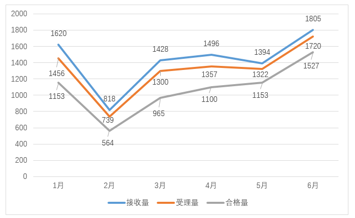 嚴(yán)厲打擊非正常專利申請(qǐng)行為，嚴(yán)把發(fā)明專利申請(qǐng)批量預(yù)審審查案件質(zhì)量｜附通報(bào)