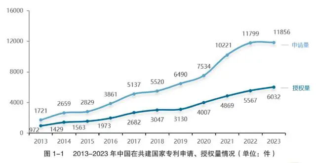 #晨報(bào)#張雪峰：搶注我的商標(biāo)，找律師開價(jià)100萬，讓我買?。。∥覈B續(xù)5年P(guān)CT國際專利申請量全球第一