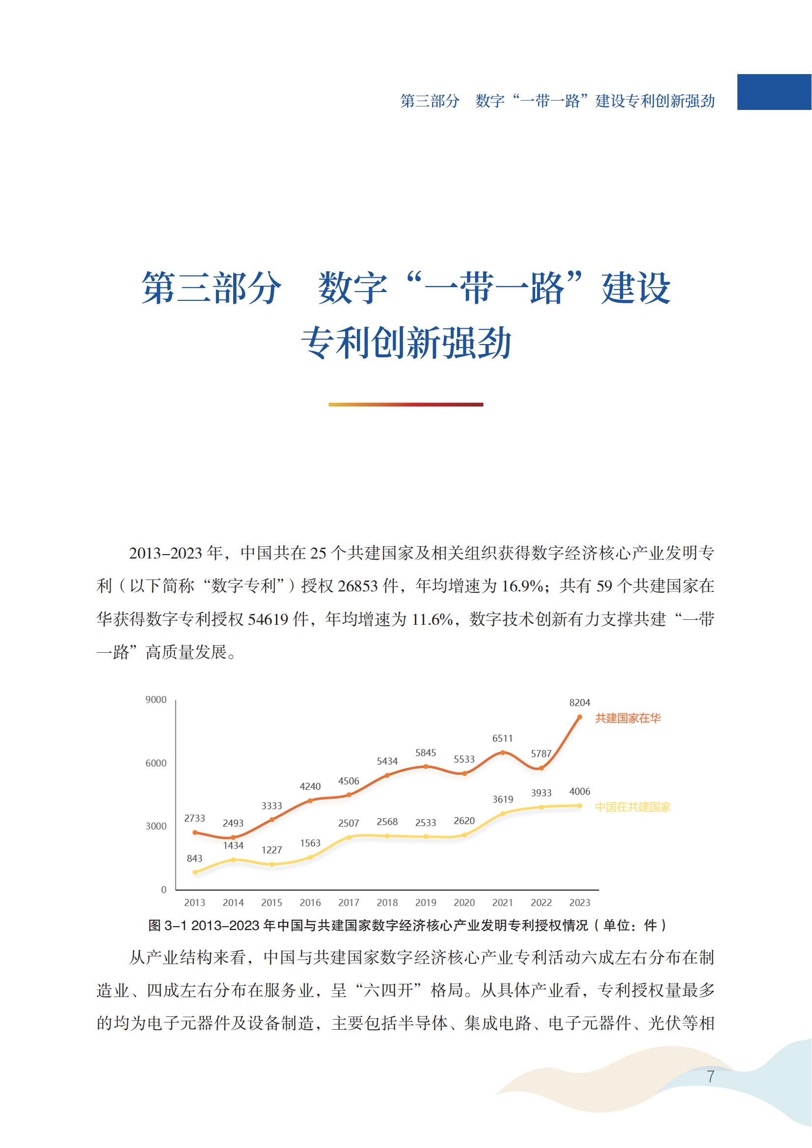 《中國與共建“一帶一路”國家專利洞察（2013-2023）》發(fā)布