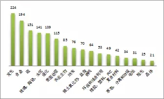 2015年1季度中國稀土專利簡評(píng)