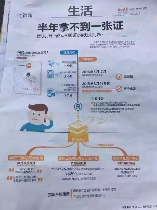 【重磅發(fā)布】工商總局新聞發(fā)言人:5月底前將積壓的商標(biāo)注冊證全部發(fā)放