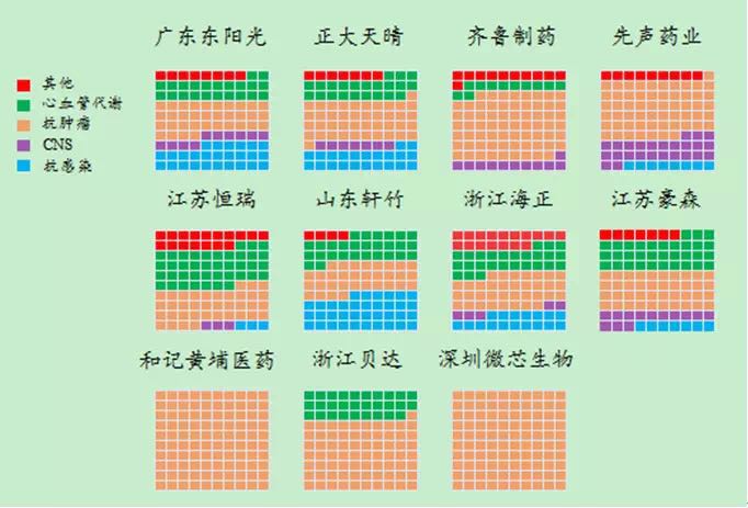 從專利數(shù)看中國制藥企業(yè)研發(fā)實力