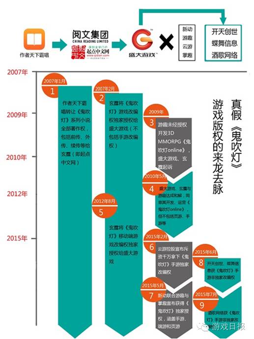 半年數(shù)十起涉及金額上億元，細數(shù)中國游戲侵權(quán)九宗罪