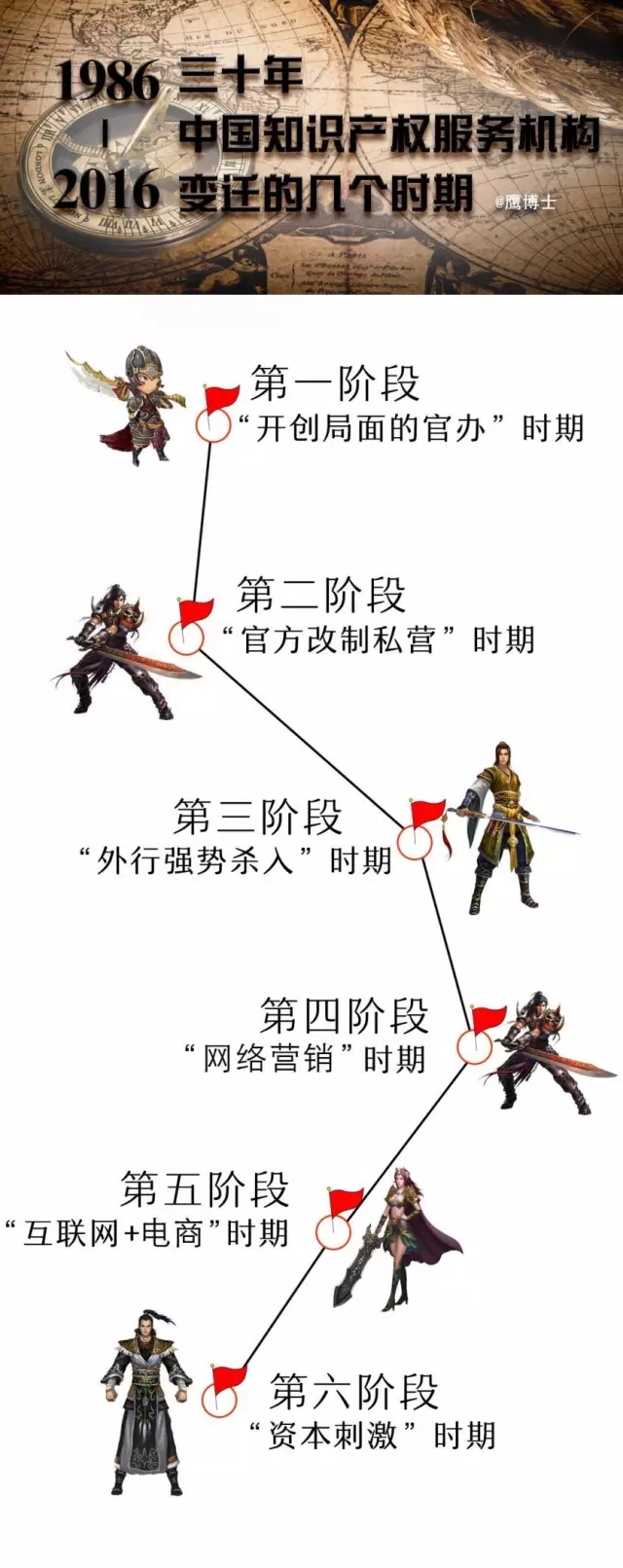 豹變！30年間中國100余家知識產(chǎn)權(quán)機(jī)構(gòu)裂變歷程大揭秘（1986-2016）