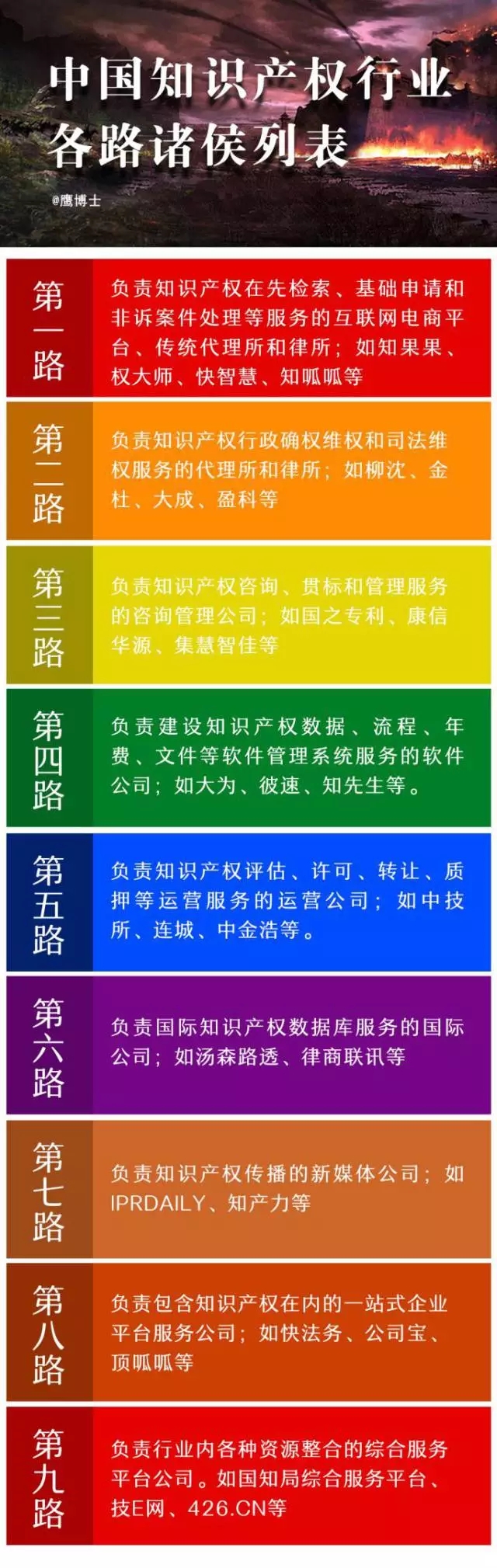 豹變！30年間中國100余家知識產(chǎn)權(quán)機(jī)構(gòu)裂變歷程大揭秘（1986-2016）