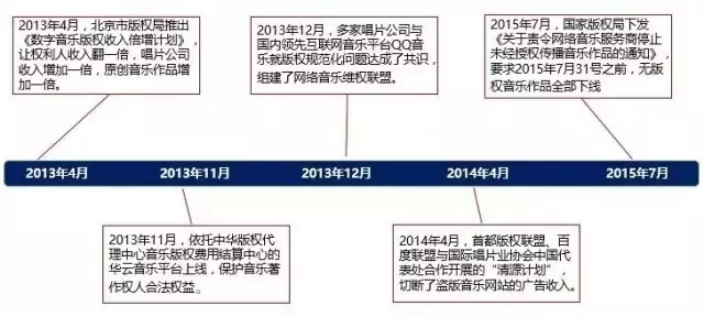 《敢問(wèn)路在何方》：1000萬(wàn)版權(quán)費(fèi)都去哪了？