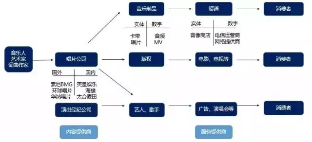 《敢問(wèn)路在何方》：1000萬(wàn)版權(quán)費(fèi)都去哪了？