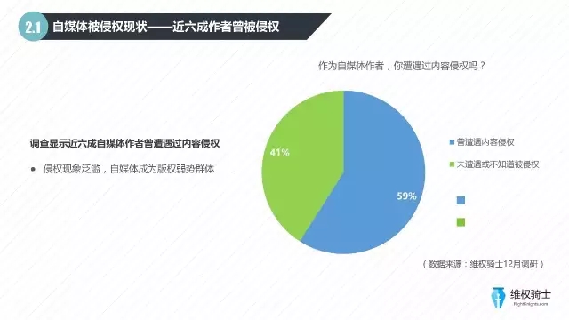 2016自媒體行業(yè)版權報告