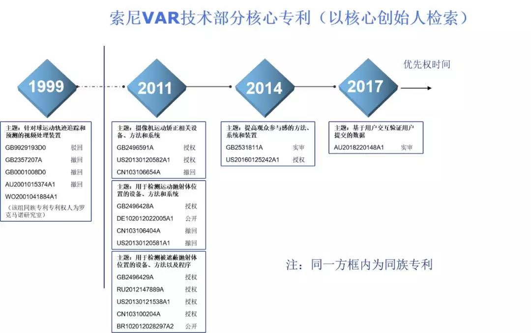 熱文回顧丨專利探秘——足球賽場上的VAR和高科技足球