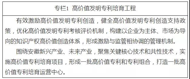 《安徽省“十四五”知識產(chǎn)權(quán)發(fā)展規(guī)劃》全文發(fā)布！