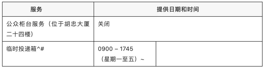 香港知識產(chǎn)權(quán)署一名職員確診新冠，相關(guān)工作調(diào)整 （附公告）