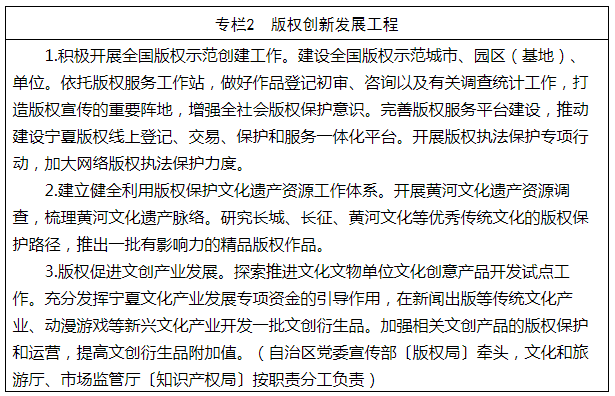 《寧夏回族自治區(qū)知識產(chǎn)權(quán)保護和運用“十四五”規(guī)劃》全文發(fā)布！