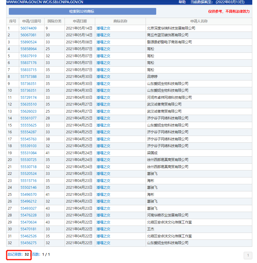 315征稿系列后續(xù)｜那些“潘嘎之交”的商標(biāo)怎么樣了？