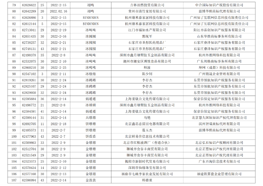 依法駁回“谷愛凌”等1270件涉冬奧會(huì)、冬殘奧會(huì)商標(biāo)注冊(cè)申請(qǐng)