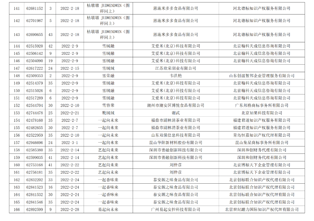 依法駁回“谷愛凌”等1270件涉冬奧會、冬殘奧會商標注冊申請