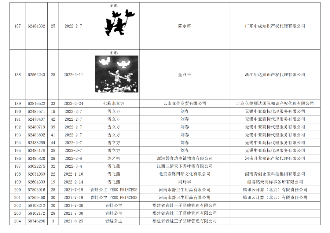 依法駁回“谷愛凌”等1270件涉冬奧會(huì)、冬殘奧會(huì)商標(biāo)注冊(cè)申請(qǐng)