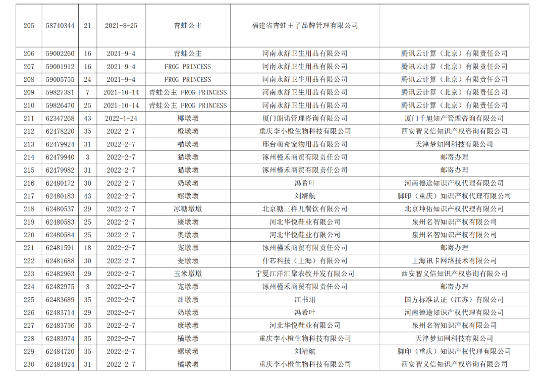 依法駁回“谷愛凌”等1270件涉冬奧會(huì)、冬殘奧會(huì)商標(biāo)注冊(cè)申請(qǐng)