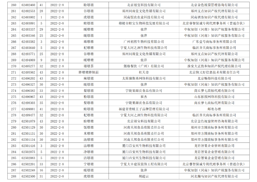 依法駁回“谷愛凌”等1270件涉冬奧會(huì)、冬殘奧會(huì)商標(biāo)注冊(cè)申請(qǐng)