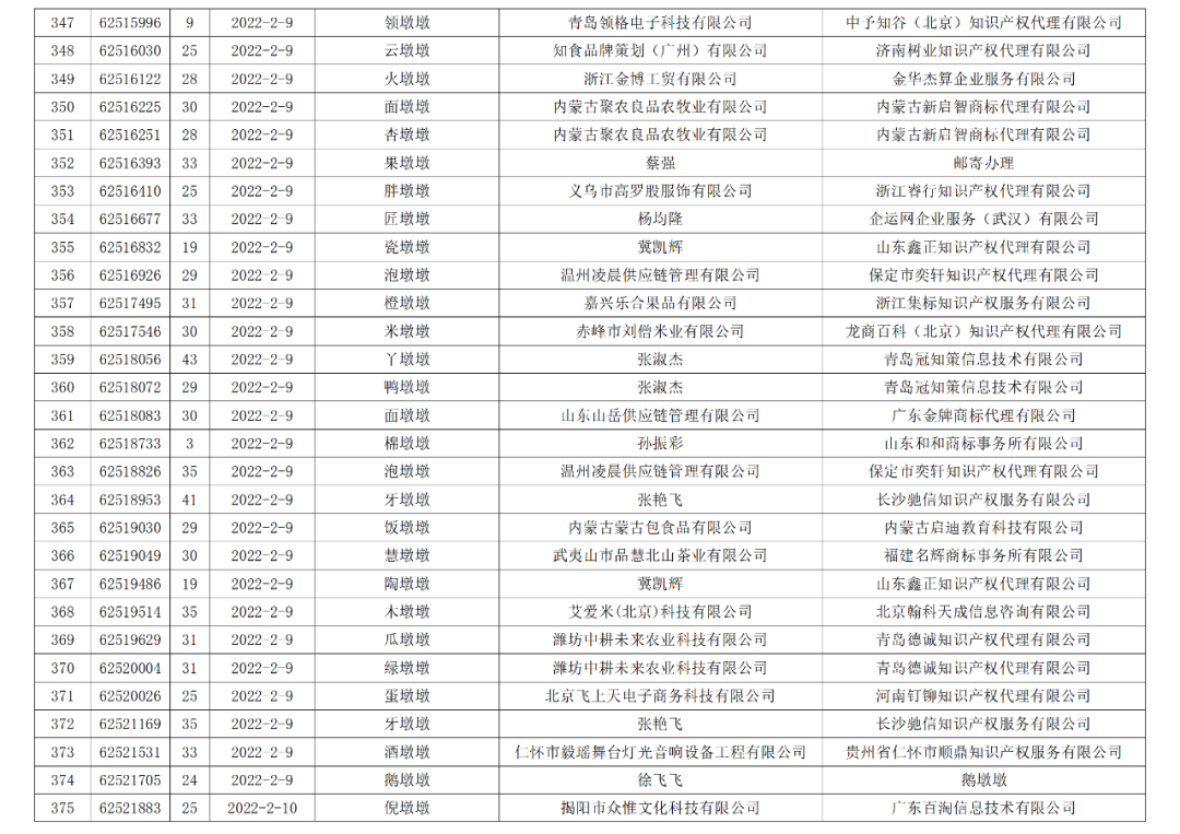 依法駁回“谷愛凌”等1270件涉冬奧會(huì)、冬殘奧會(huì)商標(biāo)注冊(cè)申請(qǐng)