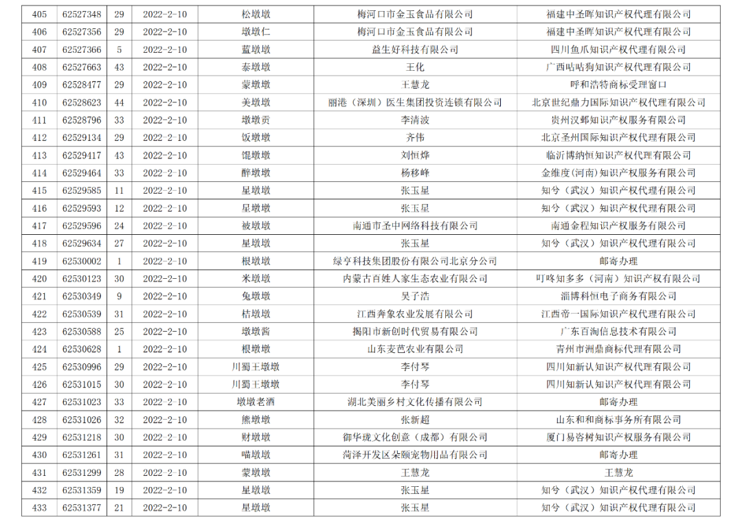 依法駁回“谷愛凌”等1270件涉冬奧會(huì)、冬殘奧會(huì)商標(biāo)注冊(cè)申請(qǐng)