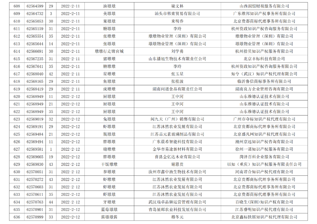 依法駁回“谷愛凌”等1270件涉冬奧會(huì)、冬殘奧會(huì)商標(biāo)注冊(cè)申請(qǐng)