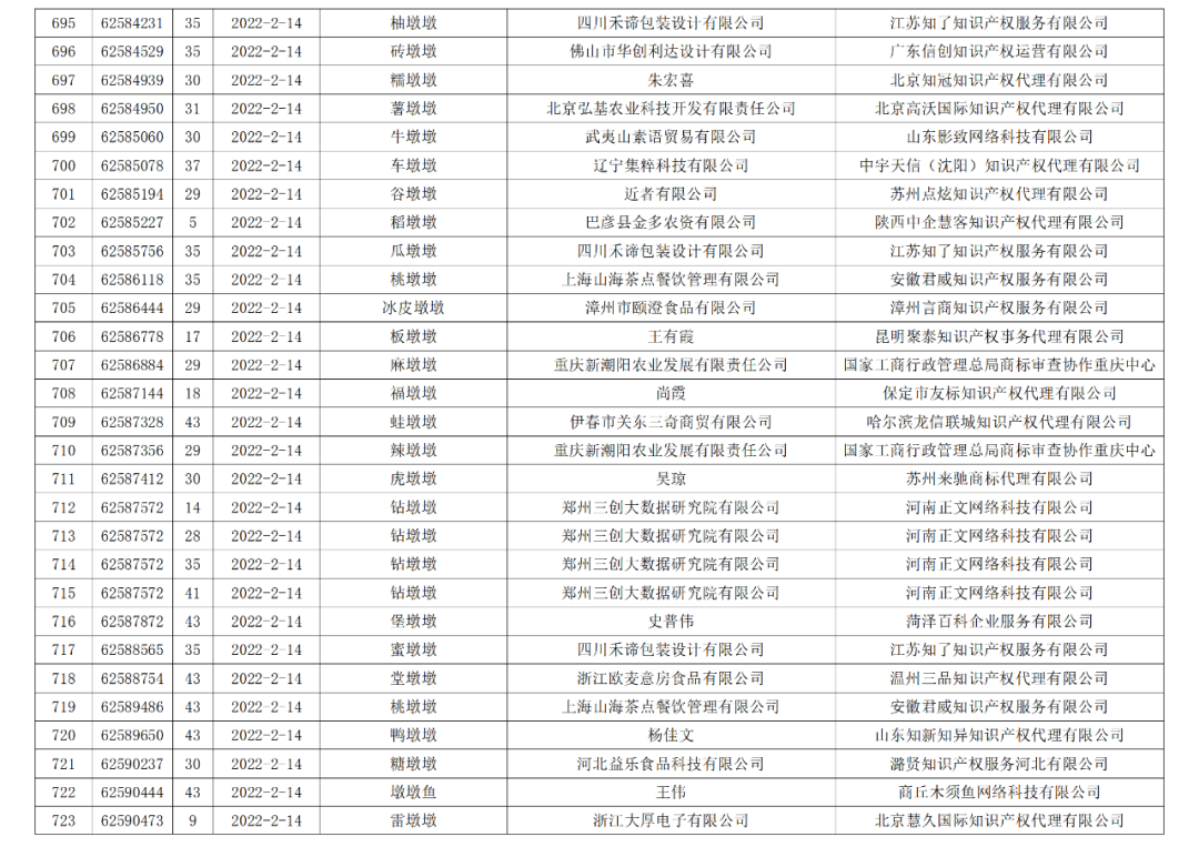 依法駁回“谷愛凌”等1270件涉冬奧會(huì)、冬殘奧會(huì)商標(biāo)注冊(cè)申請(qǐng)