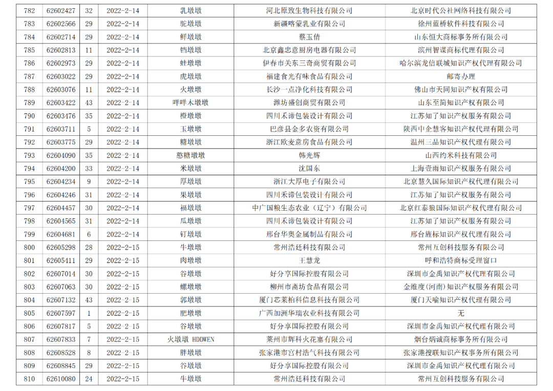 依法駁回“谷愛凌”等1270件涉冬奧會(huì)、冬殘奧會(huì)商標(biāo)注冊(cè)申請(qǐng)