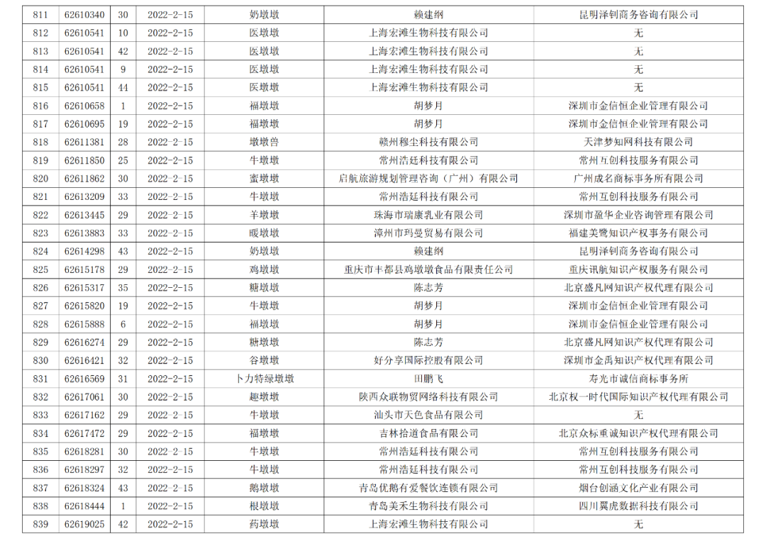 依法駁回“谷愛凌”等1270件涉冬奧會(huì)、冬殘奧會(huì)商標(biāo)注冊(cè)申請(qǐng)