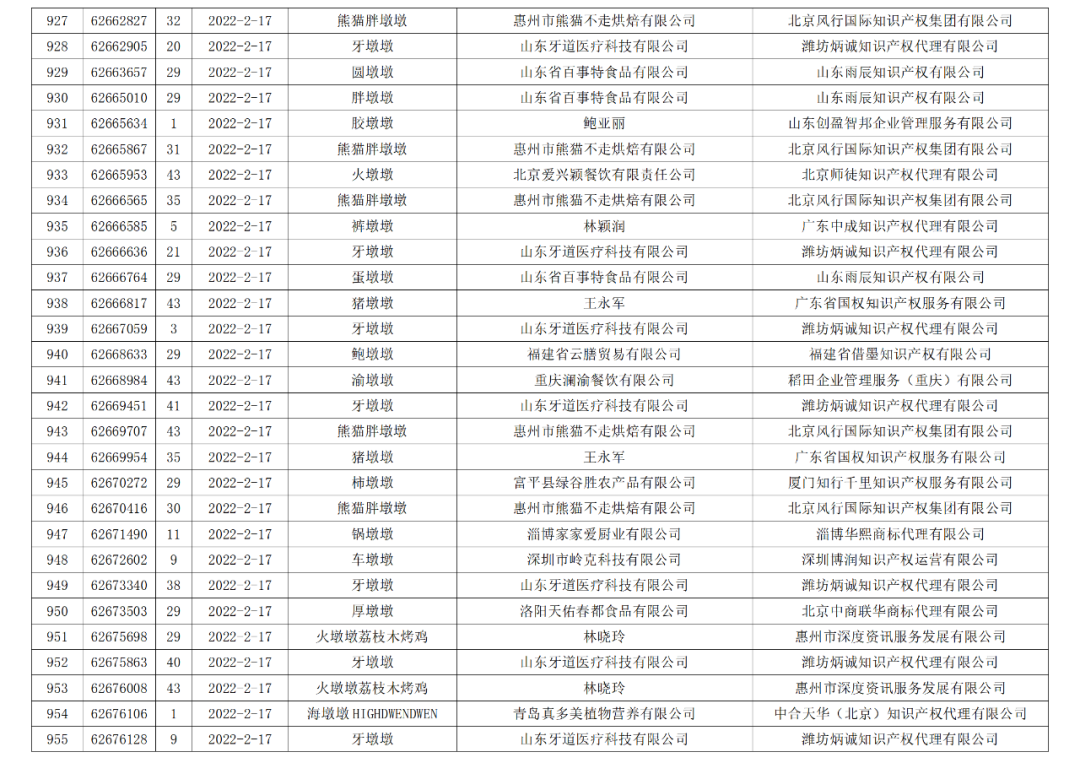 依法駁回“谷愛凌”等1270件涉冬奧會(huì)、冬殘奧會(huì)商標(biāo)注冊(cè)申請(qǐng)