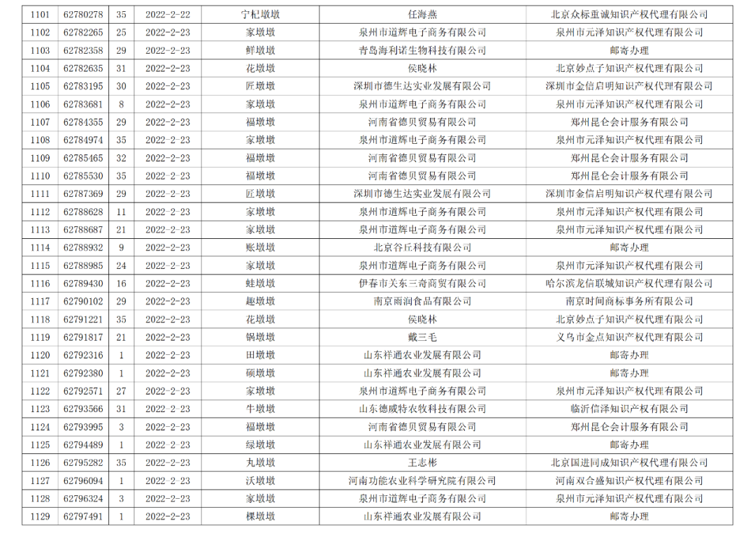 依法駁回“谷愛凌”等1270件涉冬奧會(huì)、冬殘奧會(huì)商標(biāo)注冊(cè)申請(qǐng)