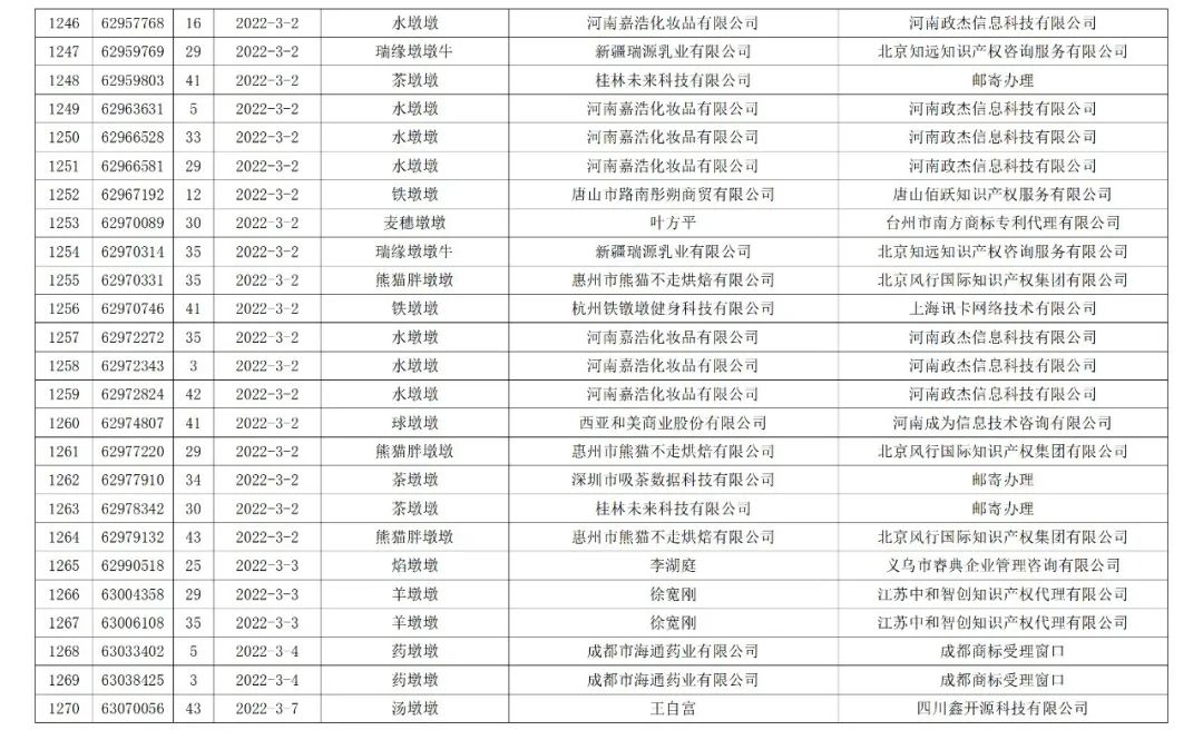 依法駁回“谷愛凌”等1270件涉冬奧會(huì)、冬殘奧會(huì)商標(biāo)注冊(cè)申請(qǐng)