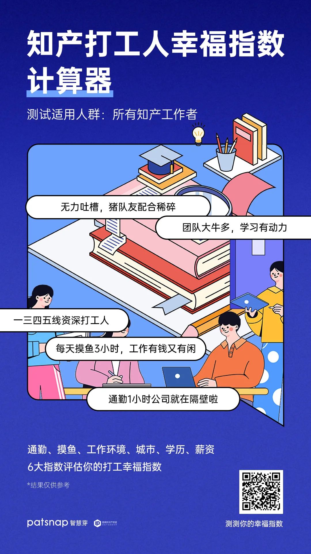 如果知產(chǎn)人的工作幸福指數(shù)可以計算，你可以得幾分？  ?