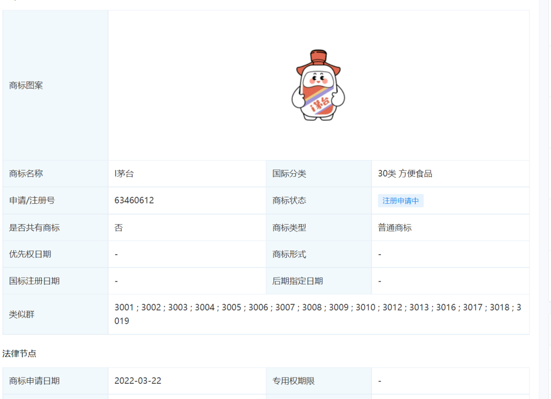 茅臺(tái)冰淇淋商標(biāo)早有布局，欲挖掘年輕消費(fèi)群體？