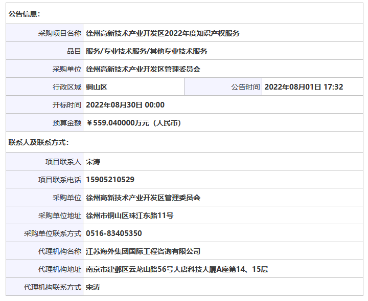 559.04萬(wàn)！徐州高新技術(shù)產(chǎn)業(yè)開(kāi)發(fā)區(qū)2022年度采購(gòu)知識(shí)產(chǎn)權(quán)服務(wù)